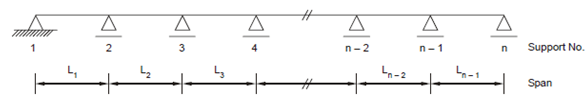 528_Continuous Beams.png